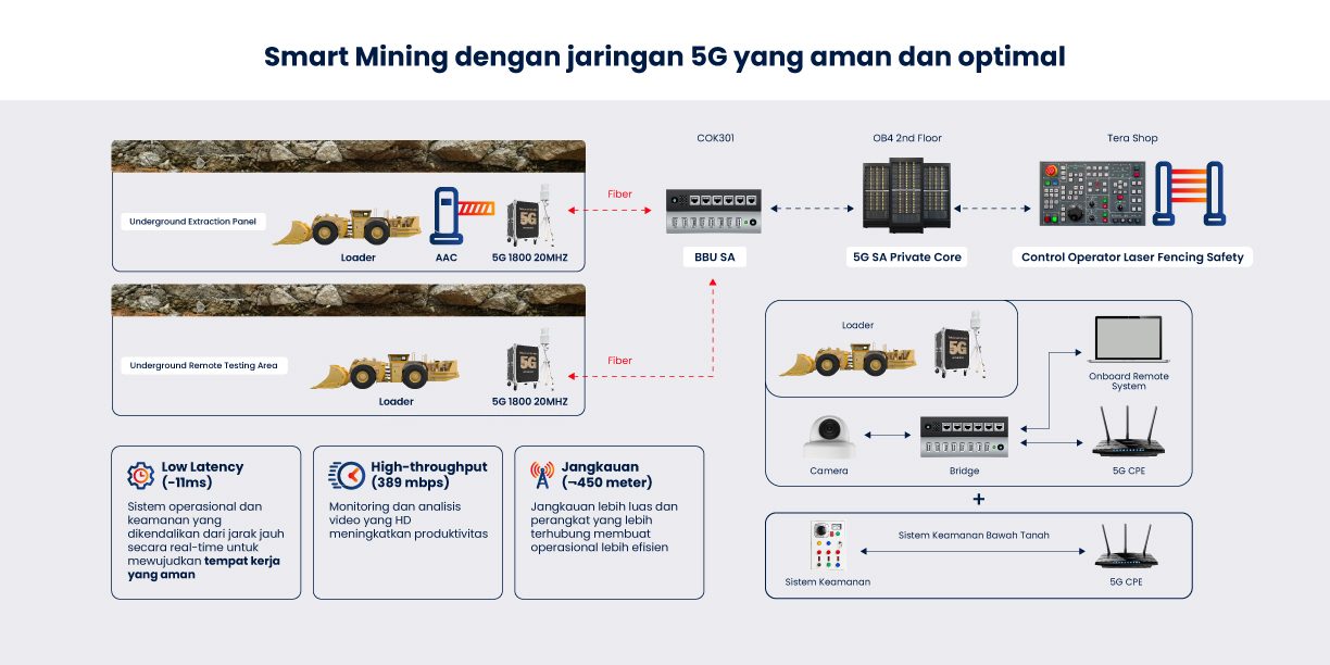 5G & MEC Feature 2