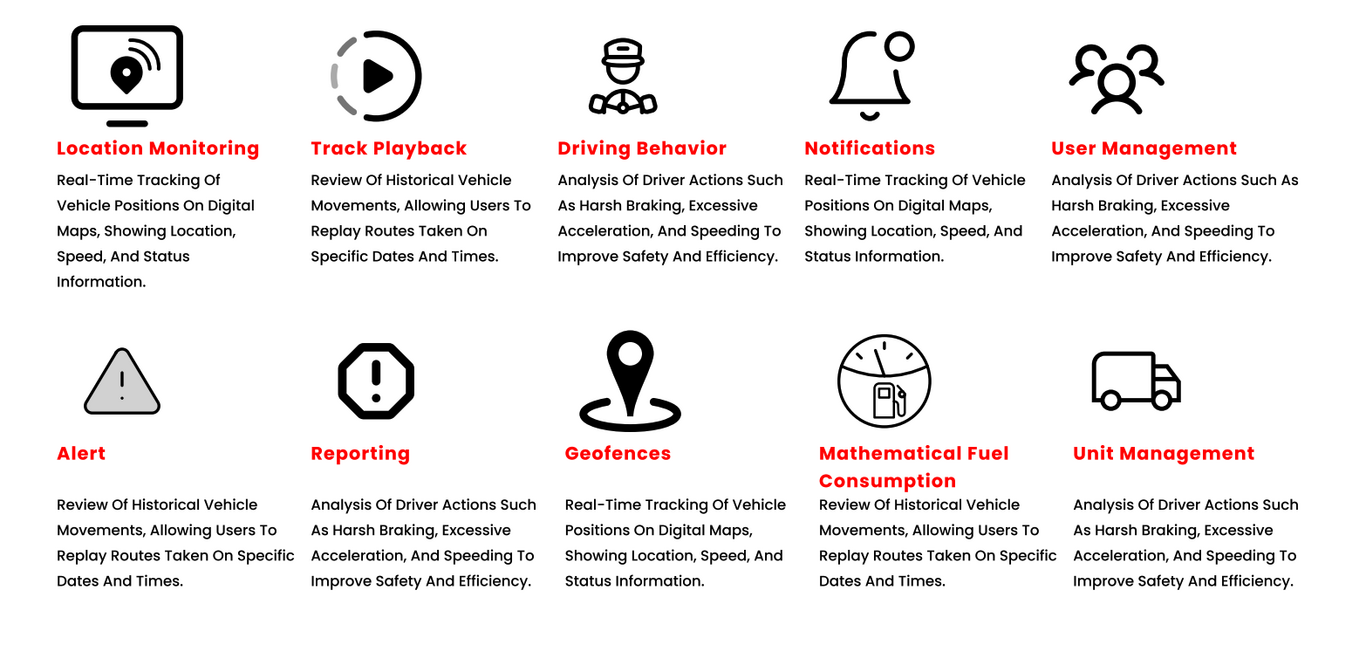 Basic Platform Features