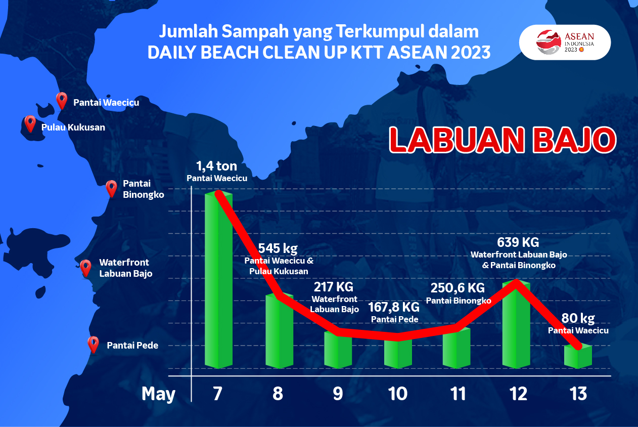 Telkomsel Jaga Bumi