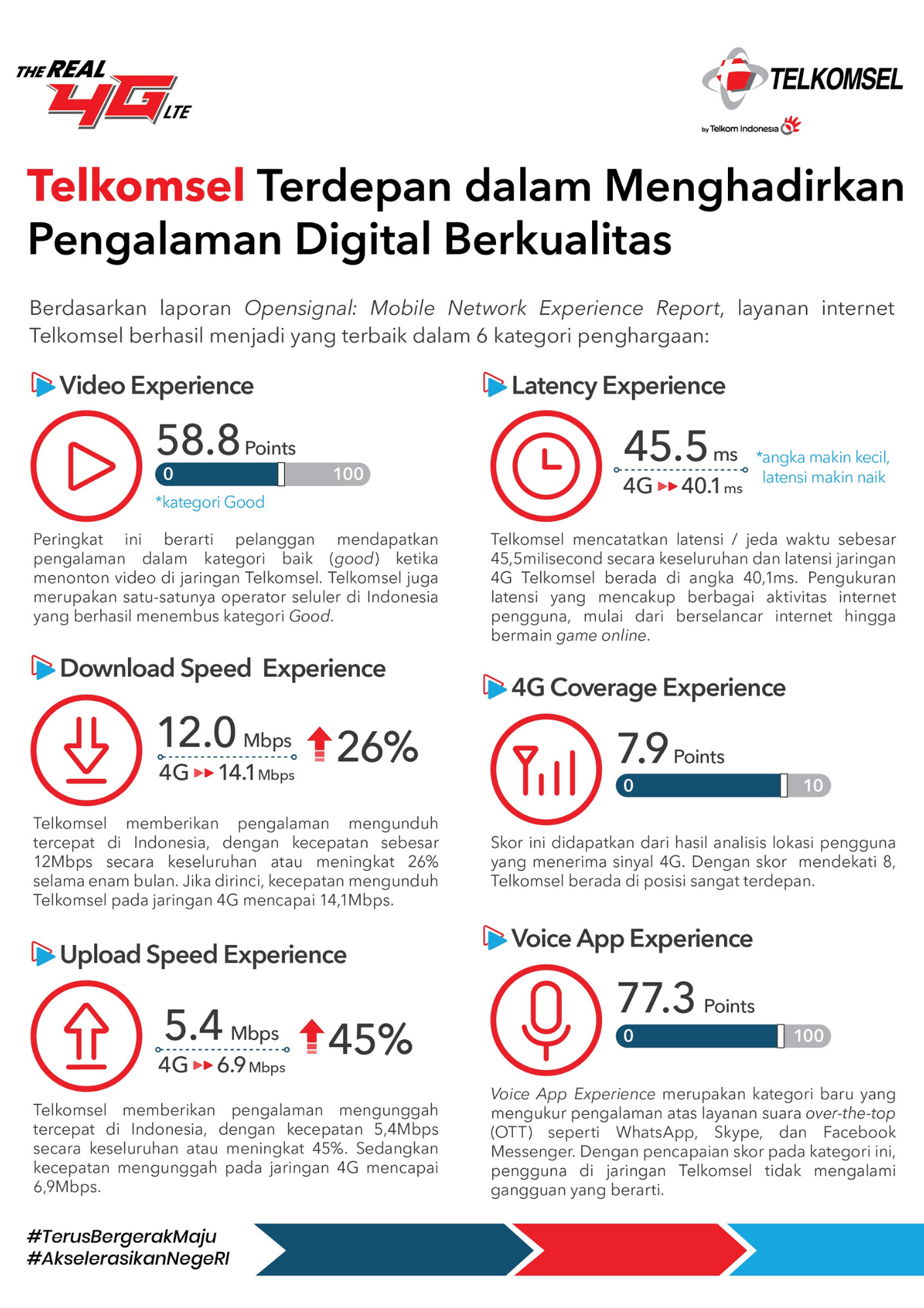 7 Indikator Pengukuran Kualitas Pengalaman Digital Pelanggan Seluler