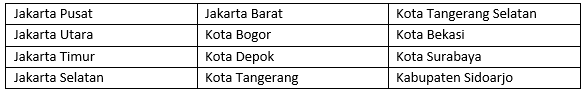 Mengenal VoLTE: Manfaat dan Cara Menggunakannya