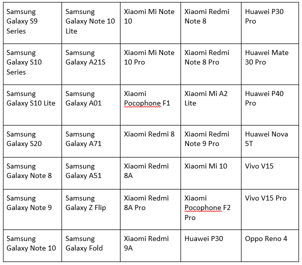 Masih Belum Pakai VoLTE Telkomsel? Begini Caranya!