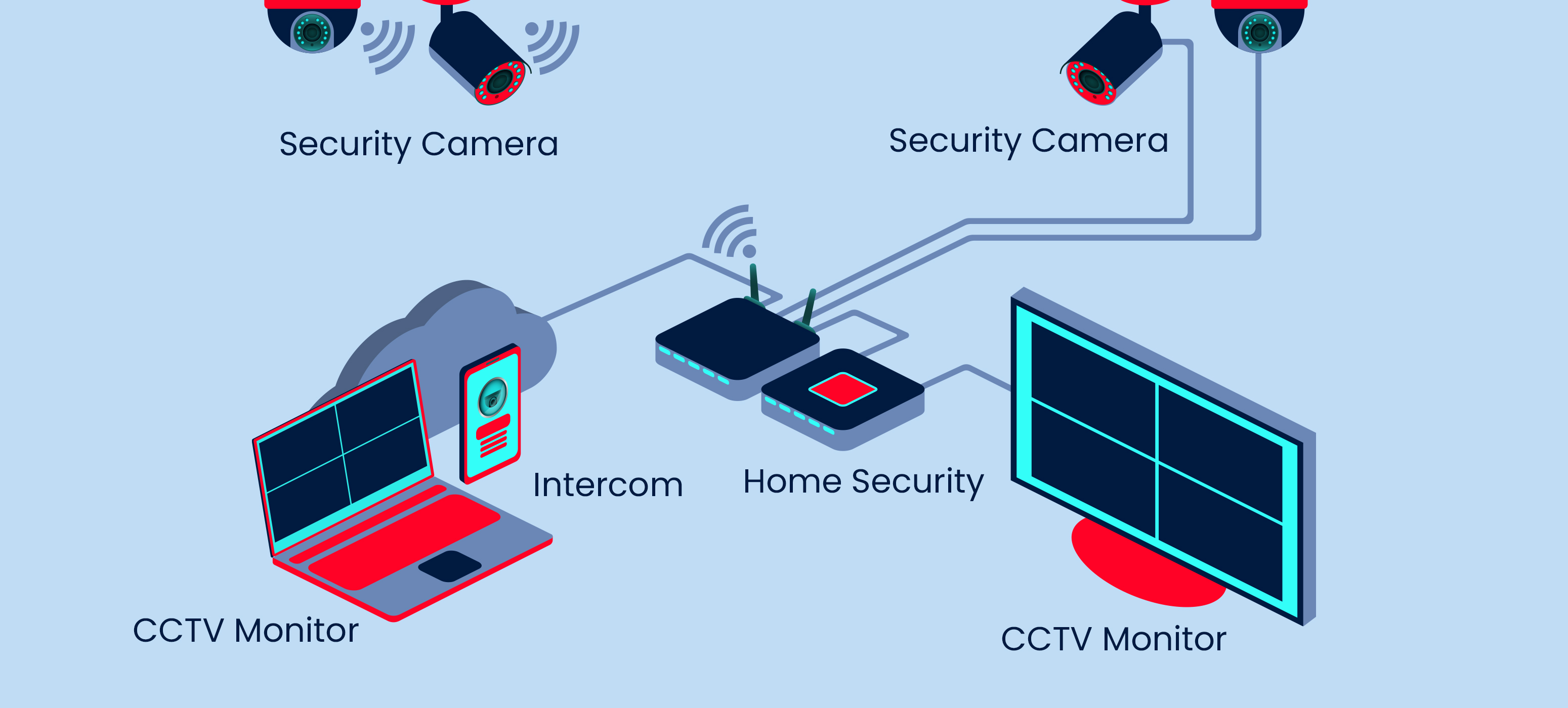 Pahami Pentingnya Automasi CCTV Berbasis Cloud Bagi Bisnis Anda