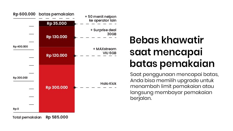 halo-limit